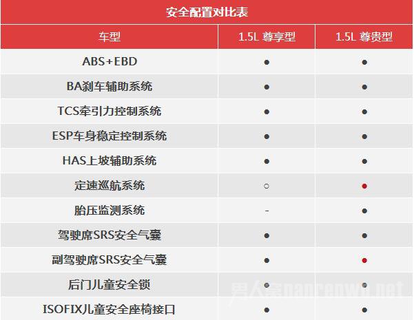 北汽幻速S3L安全配置表 北汽幻速S3L安全配置表