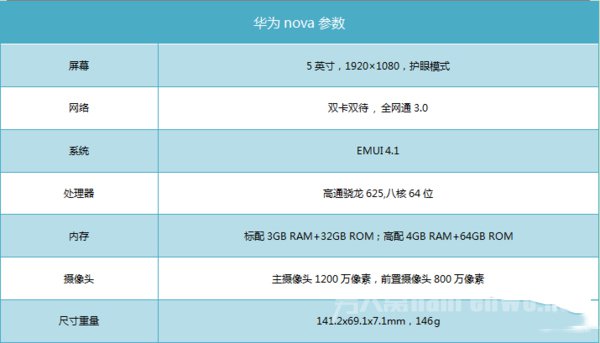 华为nova简要参数 华为nova简要参数