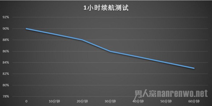 续航表现 续航表现