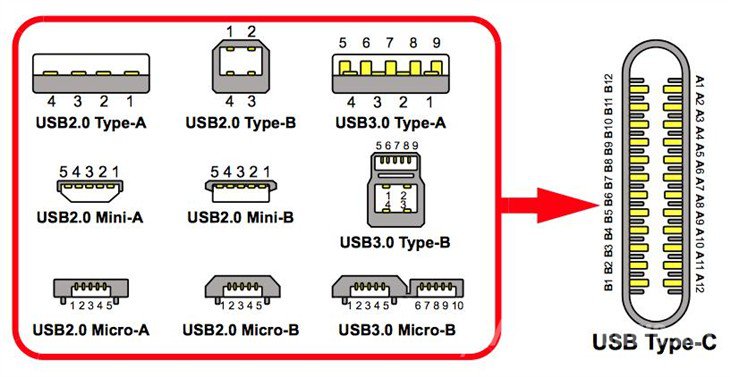 USB Type-c USB Type-c