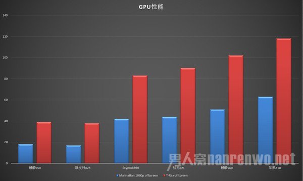 GPU性能对比 GPU性能对比