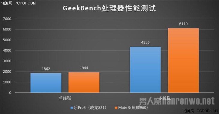 华为Mate 9性能 华为Mate 9性能
