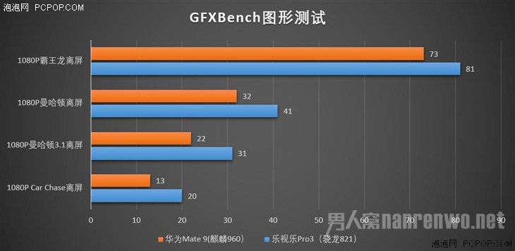 华为Mate 9图形测试 华为Mate 9图形测试