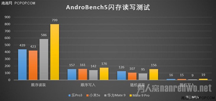 华为Mate 9内存 华为Mate 9内存