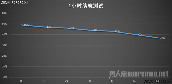 华为Mate 9续航 华为Mate 9续航