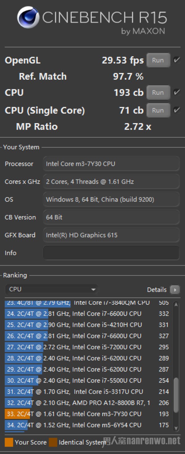 CINEBENCH R15测试 CINEBENCH R15测试