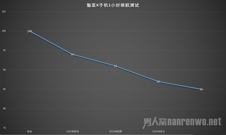 魅蓝X手机西航测试 魅蓝X手机西航测试