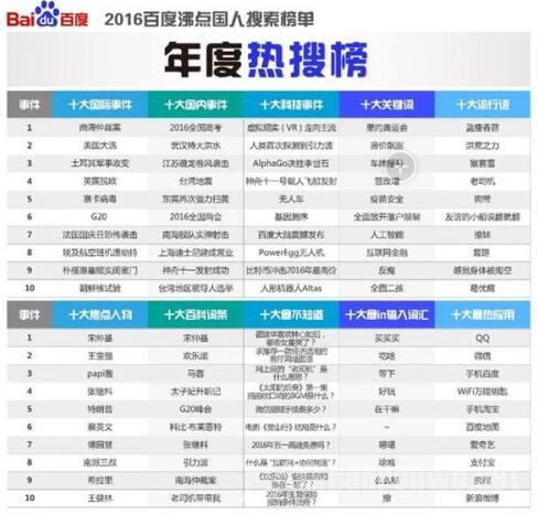 年度热搜榜 年度热搜榜