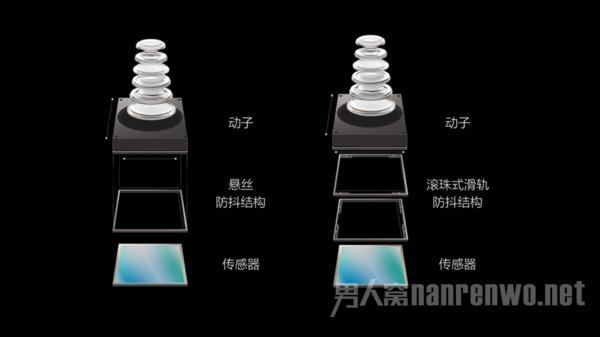悬丝结构与滚珠式滑轨结构 悬丝结构与滚珠式滑轨结构