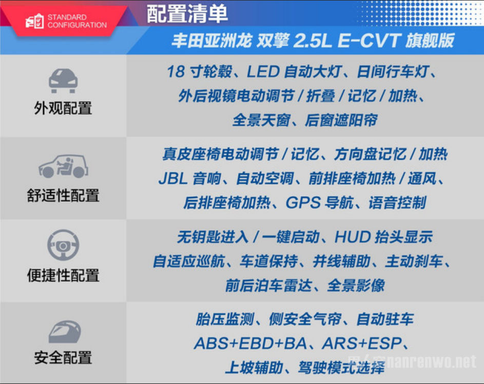 丰田亚洲龙的配置 丰田亚洲龙的配置