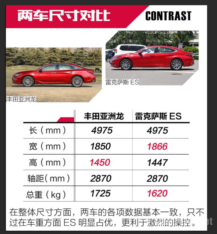 丰田亚洲龙的配置 丰田亚洲龙的配置