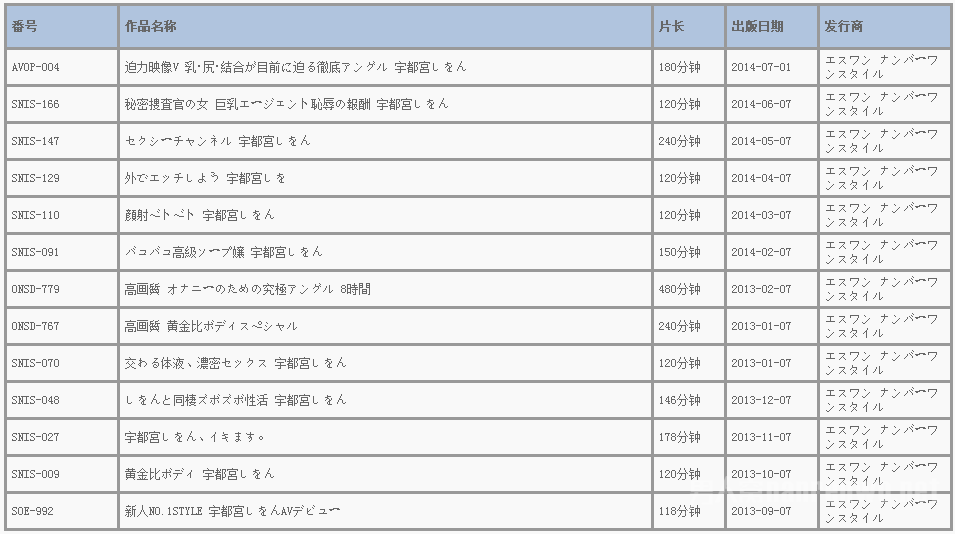 宇都宫紫苑番号