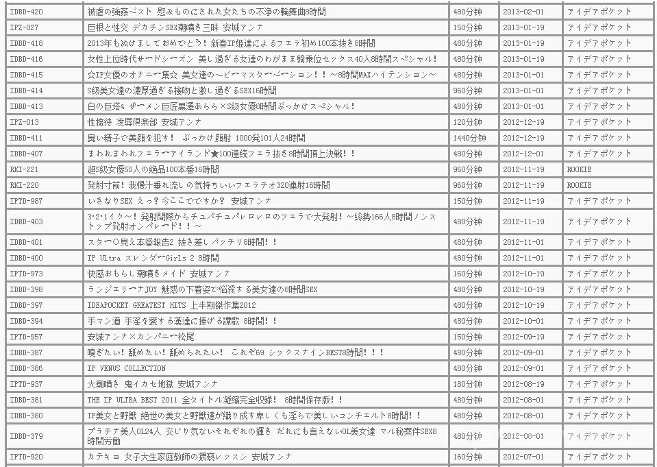安城安娜番号大全