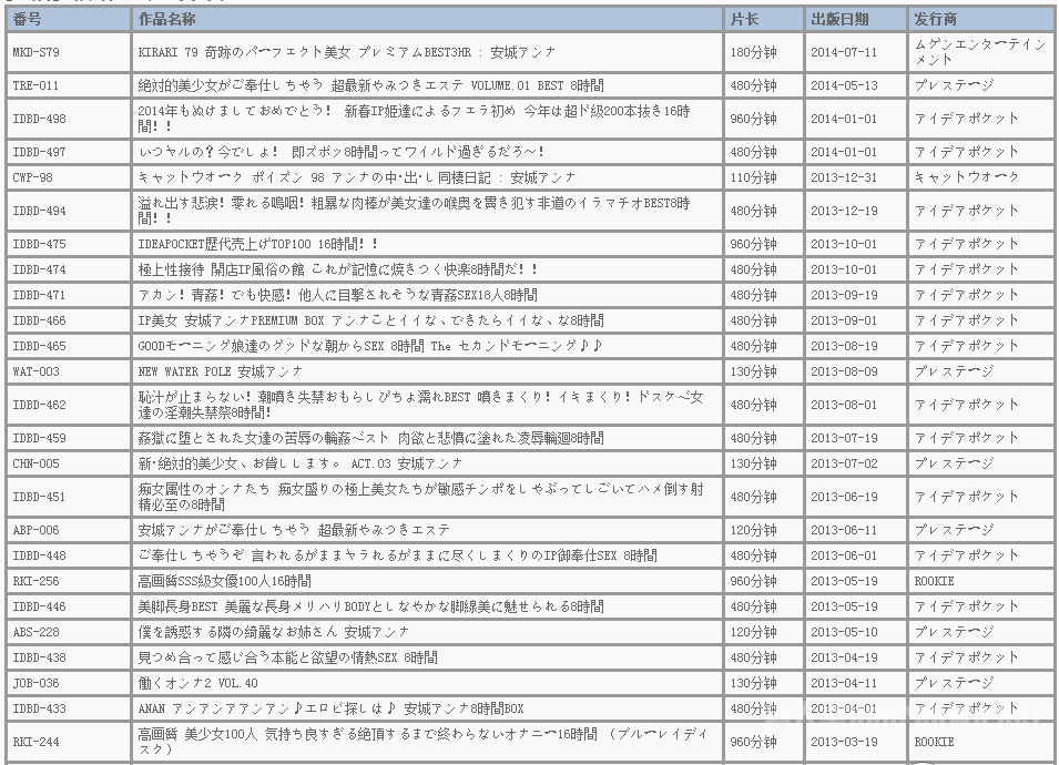 安城安娜番号