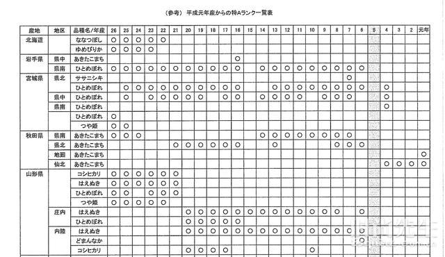 日本谷物检定协会