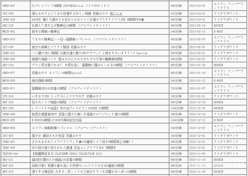 初音实番号大全