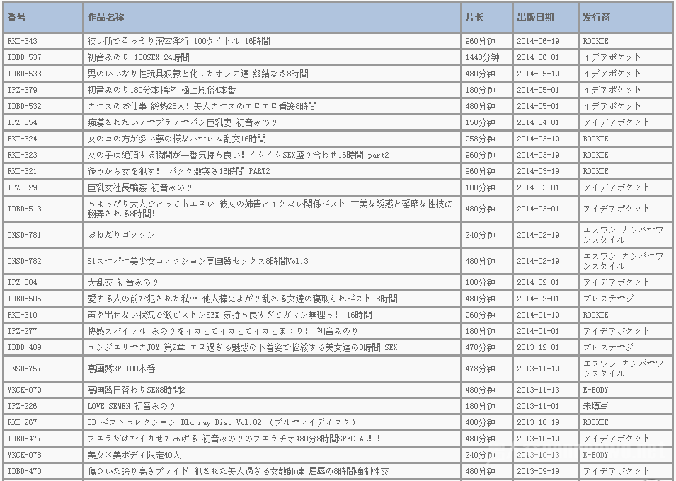 初音实番号