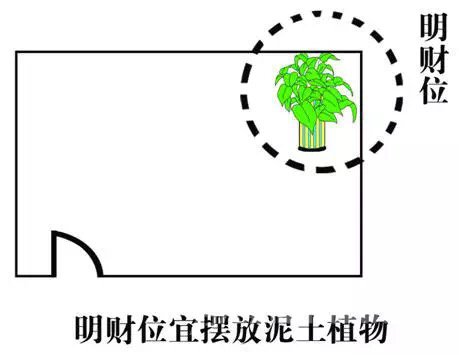 λ˰ݷֲ