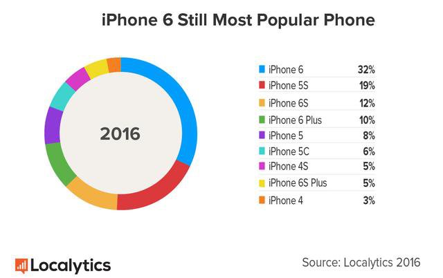 СߴiPhoneû豸