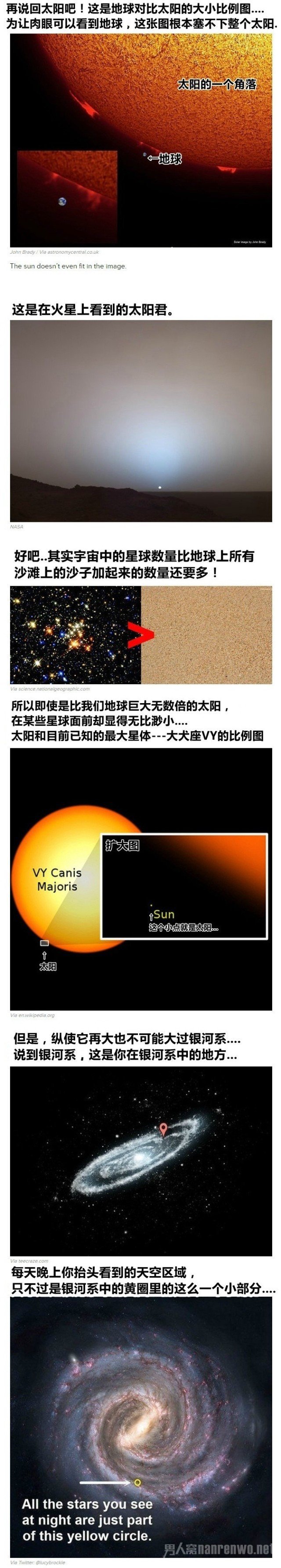 宇宙究竟有多大