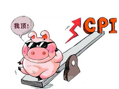 CPI