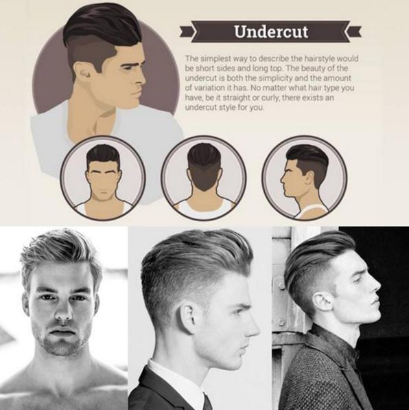 经典的 undercut 发型