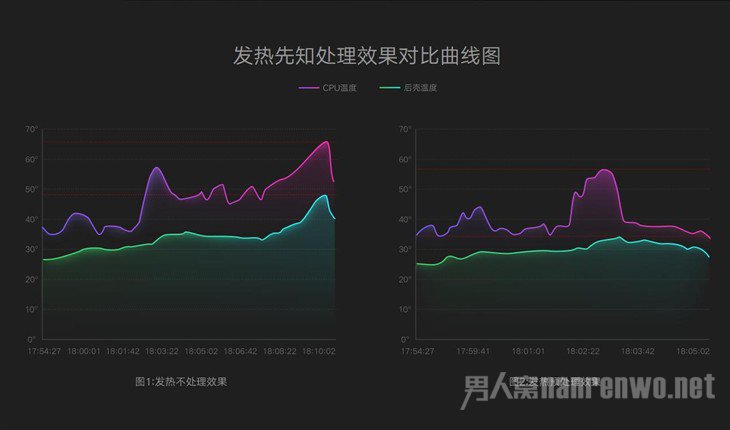 发热先知效果