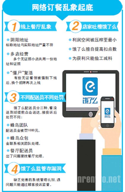 饿了么乱象