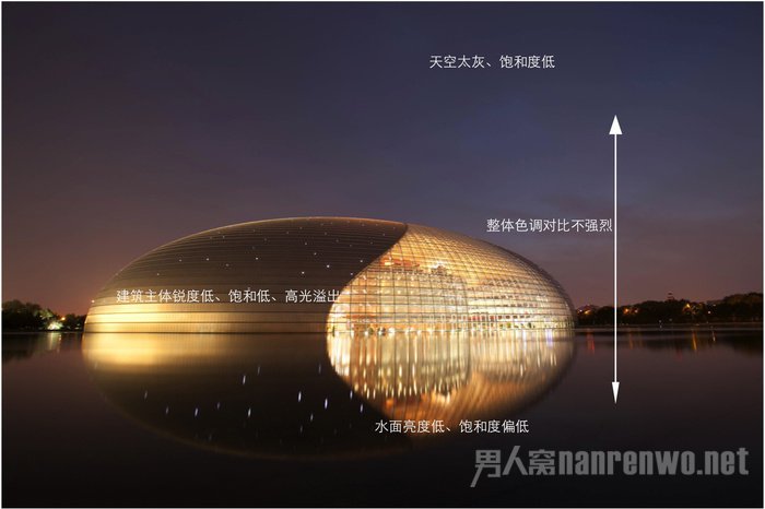 原片分析