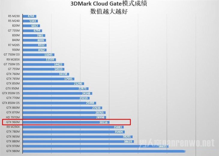 3DMark测试成绩