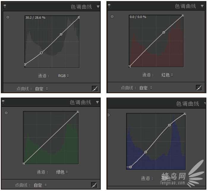 RGB通道