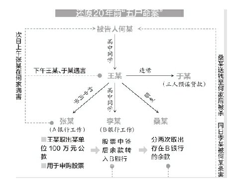 关系图