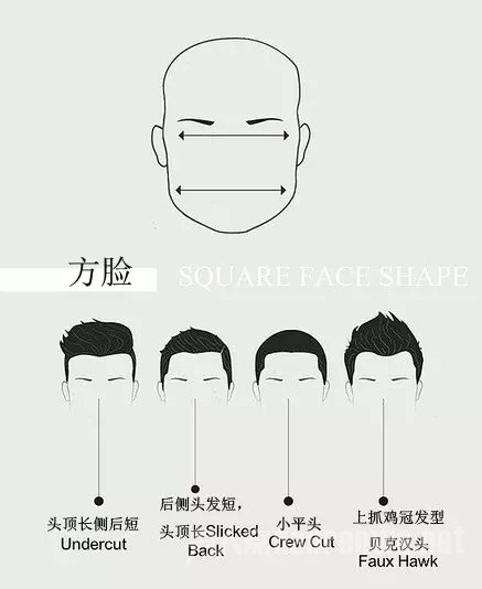 方脸