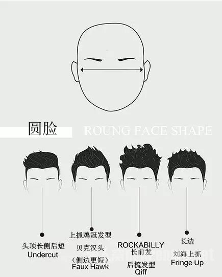 圆脸