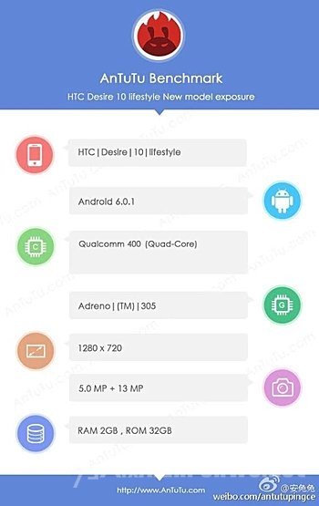 HTC Desire 10