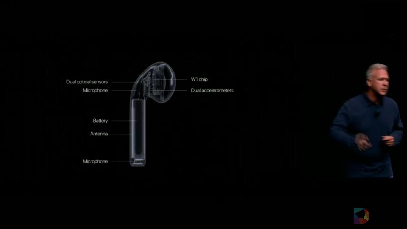 ƻAirPods߶