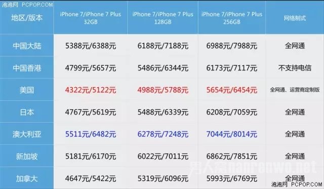 ͼƻiphone7۸