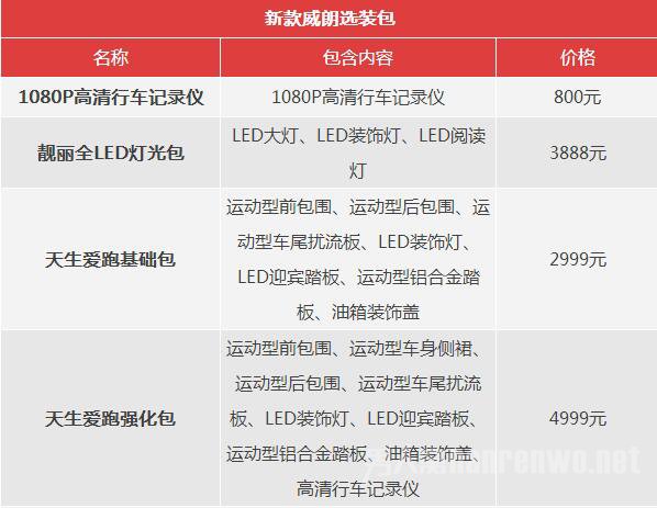 别克新款威朗售价