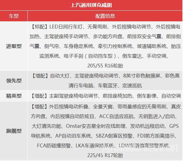 别克新款威朗配置