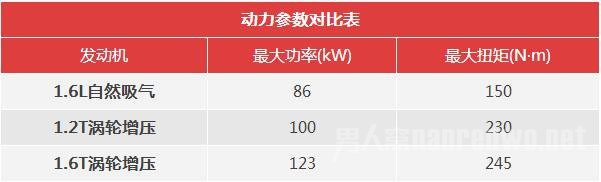 东风标致新一代308动力参数