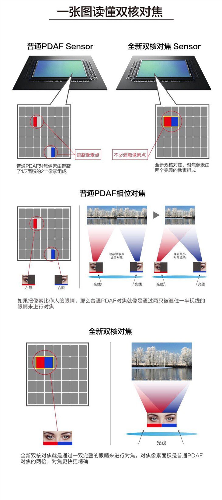 OPPO R9S双核对焦
