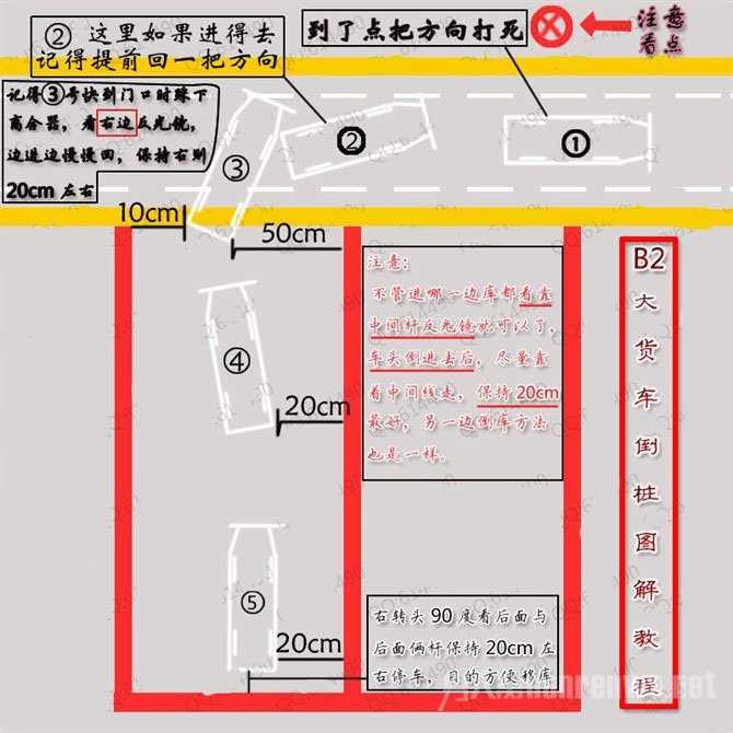 大货车倒桩图解