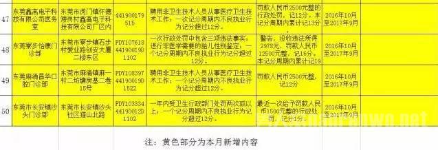 医疗机构黑名单6