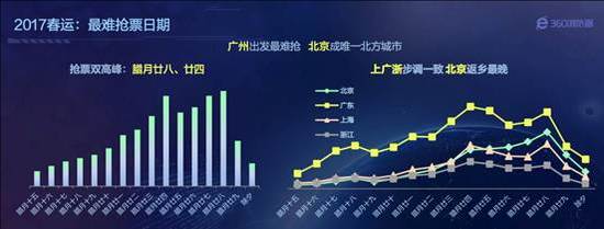 2017春运“最难抢票日期”