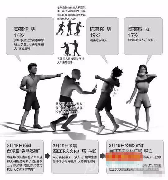 14岁富二代率众杀人