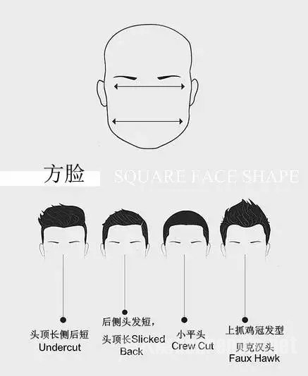方形脸