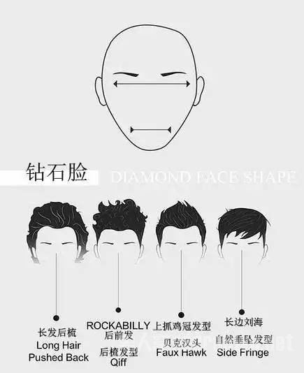 菱形脸