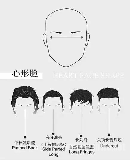 心形脸
