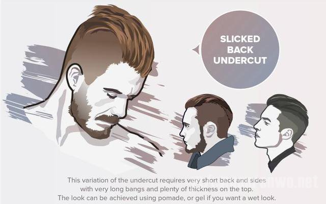 Undercut