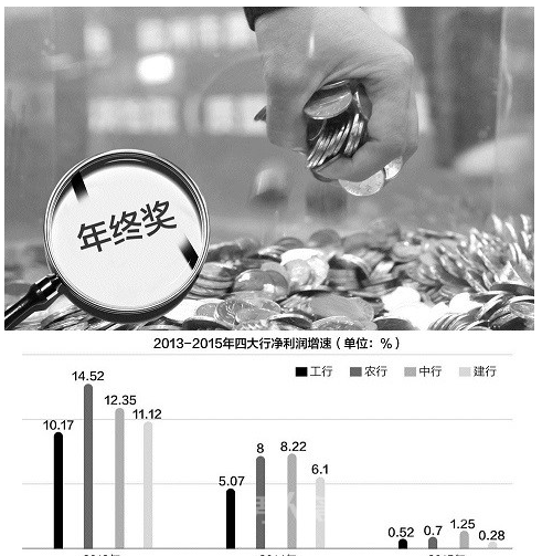 银行业年终奖降得疯狂!不少员工仅收到几元钱